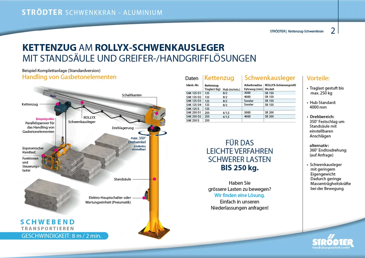 Kettenzug - Schwenkkran-S2